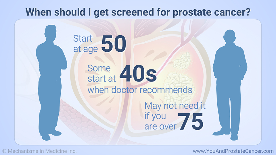 When should I get screened for prostate cancer?
