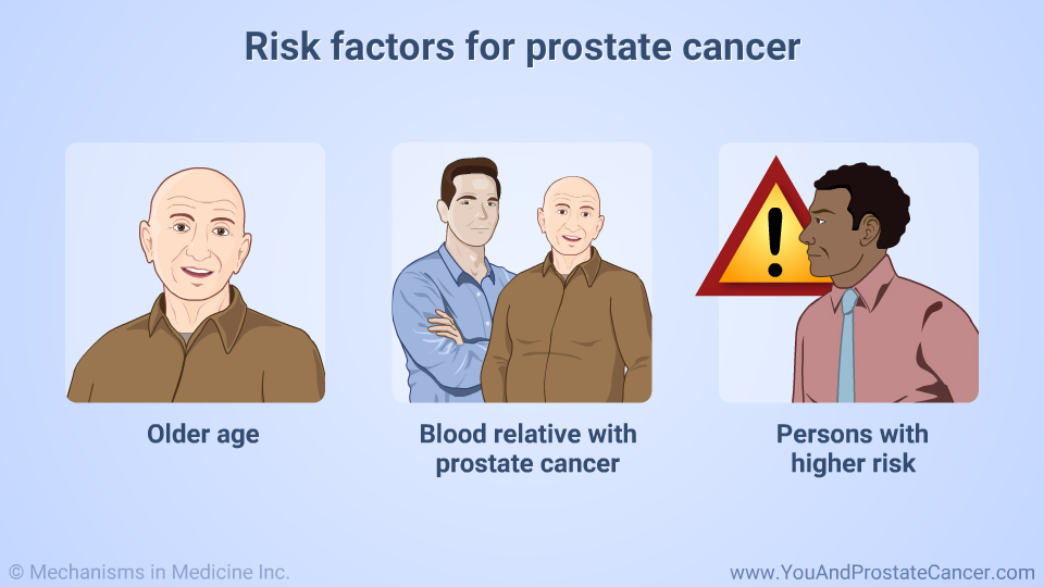 Risk factors for prostate cancer