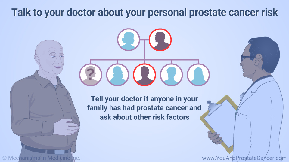 Talk to your doctor about your personal prostate cancer risk